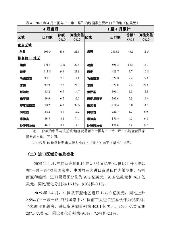 中国与“一带一路”沿线国家货物贸易月度监测报告(2025年1-4月)